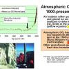 Carbon Dioxide from the burning of fossil fuels is filling the atmosphere and causing the greenhouse effect.  The evidence, including these measurements, and 25 years of study by international scientific bodies overwhelmingly shows that human activity has changed our climate systems.