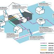 Artist's rendering of gas transmission line compression station